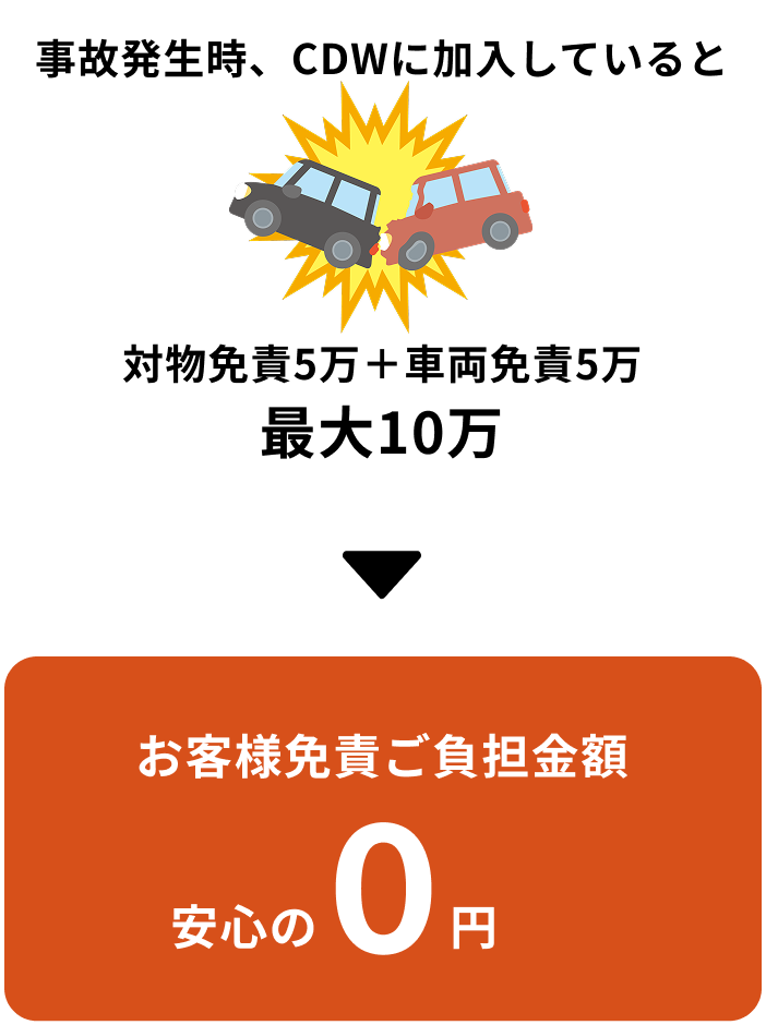 お客様面積ご負担額安心の0円
